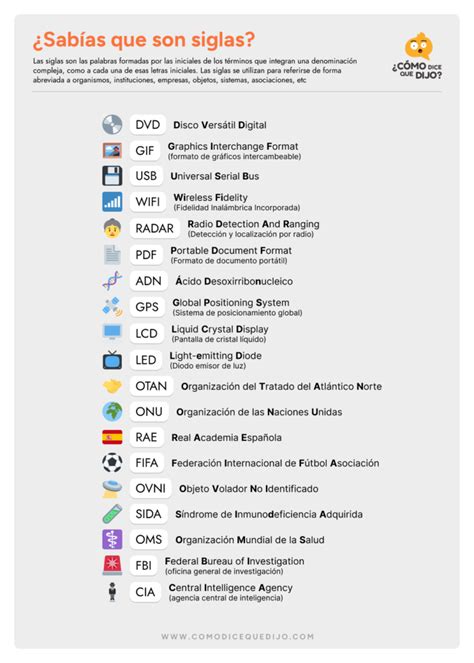 sigla nazionale lista.